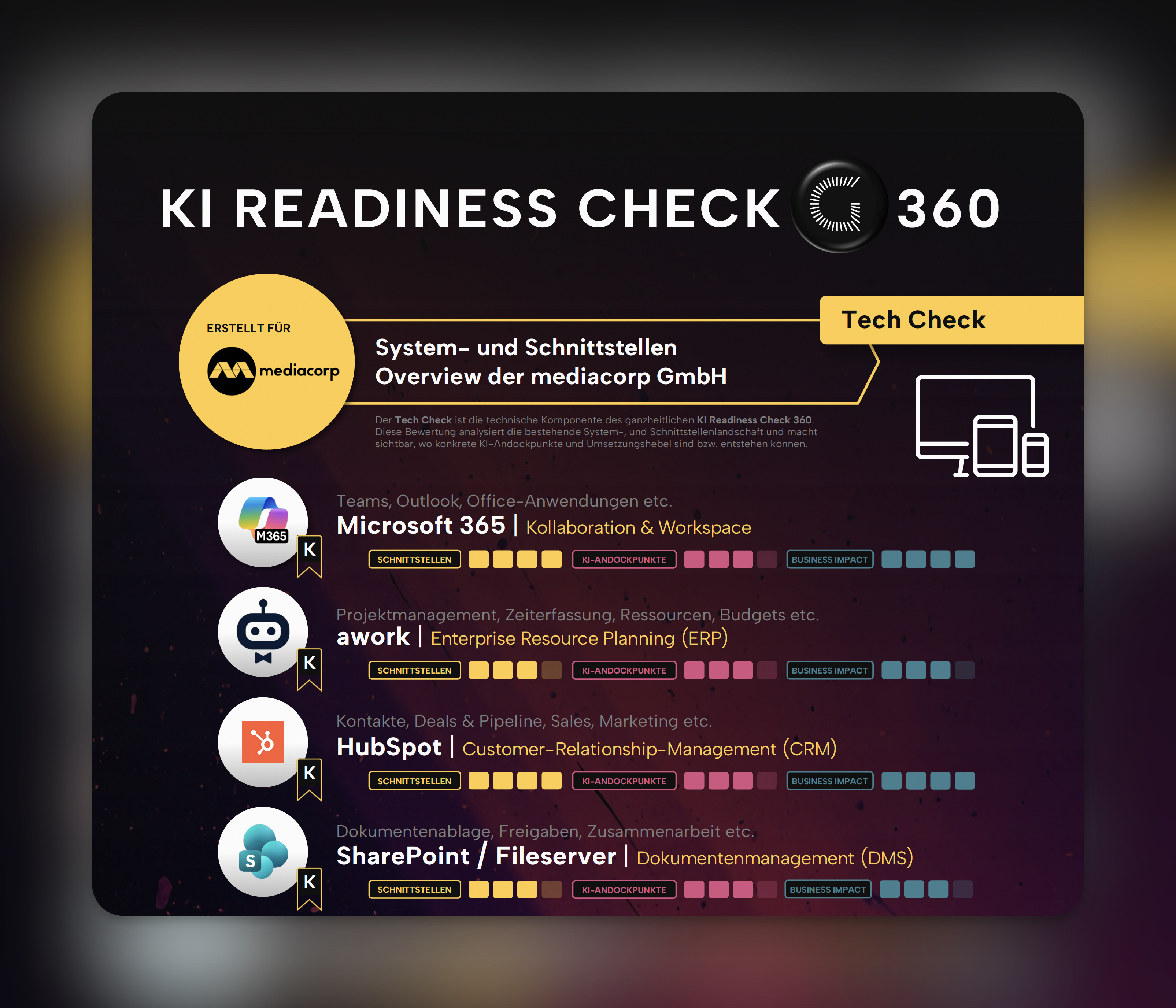 KIRC 360 Tech Check 1-Pager Vorschau